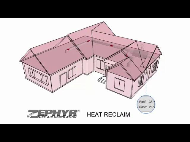 Heat Reclaim - Zephyr Pure  Air Home Ventilation