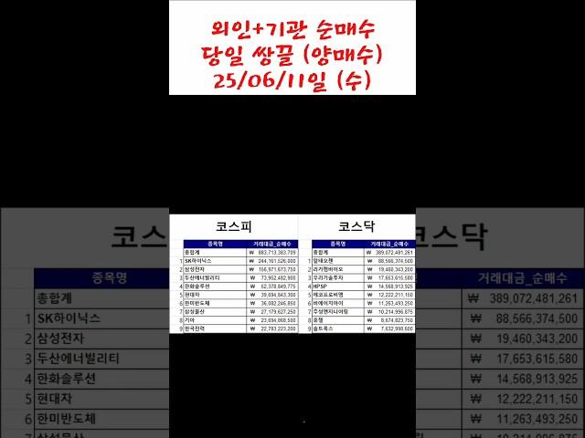 25/06/11일(수) 코스피 코스닥 쌍끌 (외인+기관 양매수) #주식 #쌍끌 #수급 #sk하이닉스 #알테오젠