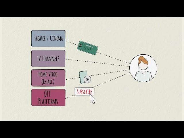 Media Industry Overview - TV & Film