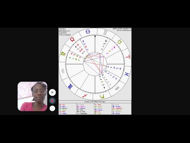 Interpreting Lions Gate portal chart today 8/7/2021 with Yikki BAZ