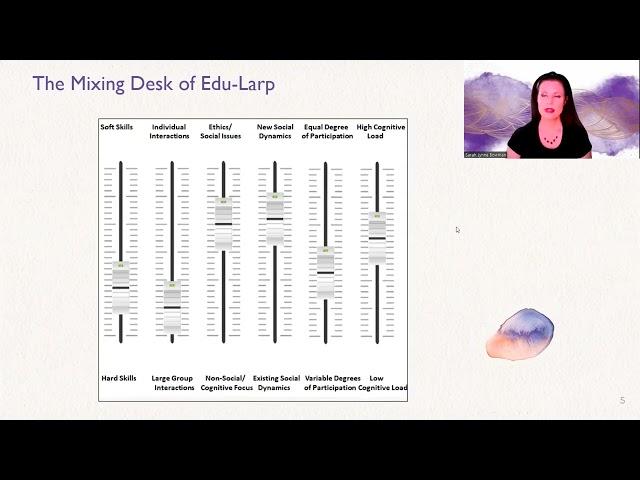 The Mixing Desk of Edu-Larp  --  Sarah Lynne Bowman