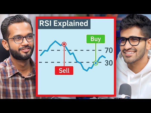 RSI Levels That Signal BIG Moves! | Ft. Himanshu Sharma | Kushal Lodha Clips