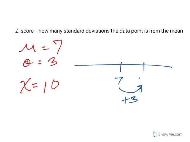 What is a z-score?