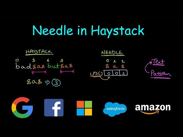 Find the Index of the First Occurrence in a String | Leetcode #28