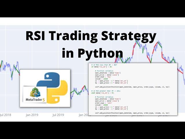 How to code an RSI Trading Strategy in Python