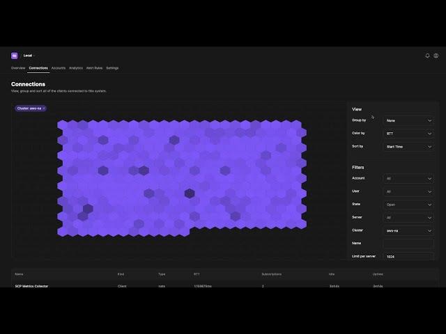 Synadia Control Plane Demo