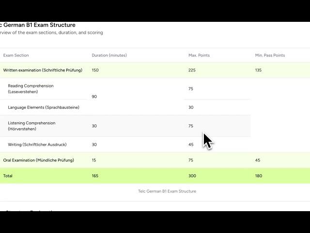 Hack B1 German Exam |  Telc B1 | ExamStructure