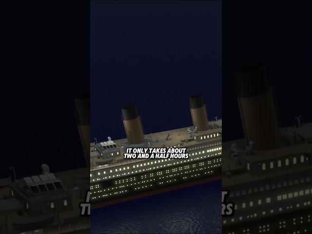 Titanic - The World's Most Famous Ship