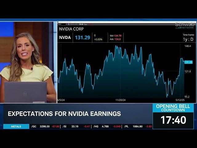 Tariffs & A.I. Demand Concerns in NVDA Earnings, Musk's "24/7" TSLA Return