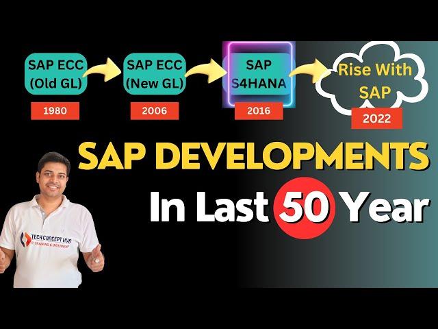 What is SAP S4HANA and Rise with SAP? SAP versions in Last 50 years | Tech Concept Hub