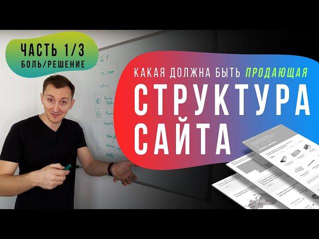 Какие есь виды структур сайта. Структура продающего лендинга