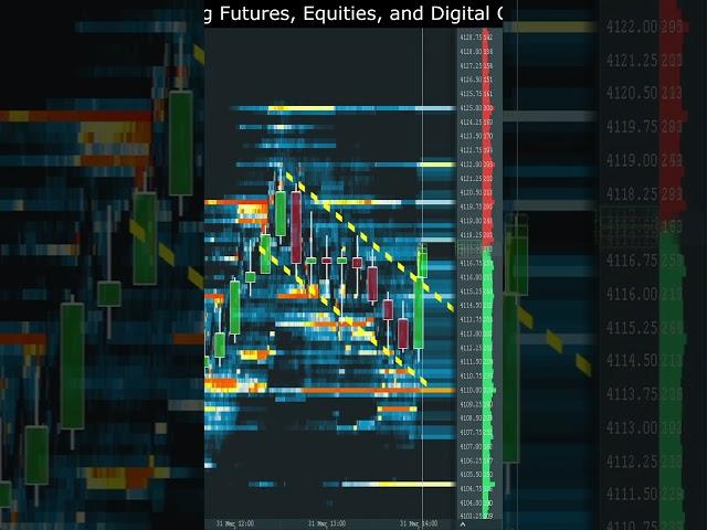 Flag Patterns With Order Flow