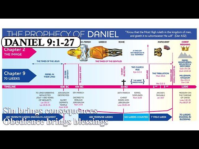 Daniel 9:1- 27 _ 70 Sevens (490 yrs), with 1 more week to go