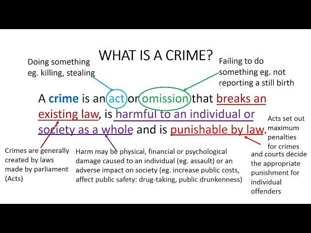 Crimes, the purposes of criminal law and the types of crimes