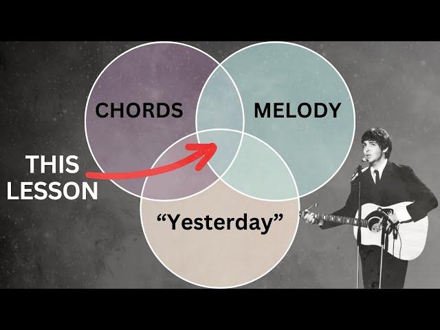 You can do this on ANY song once you learn the system ("Yesterday" Chord Melody Walk-Through)