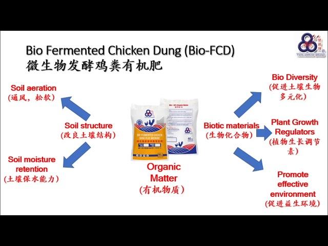 《双箭牌》微生物发酵鸡粪有机肥 Twin Arrow Bio Fermented Chicken Dung (Bio-FCD)