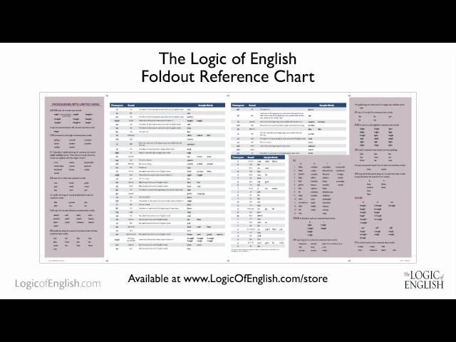 Reading & Spelling Teacher Training Section 7.9 #logicofenglish #scienceofreading #reading #spelling
