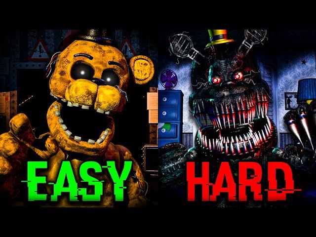The Most and Least Difficult Character From Each FNAF Game