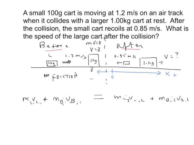 Momentum problem 1