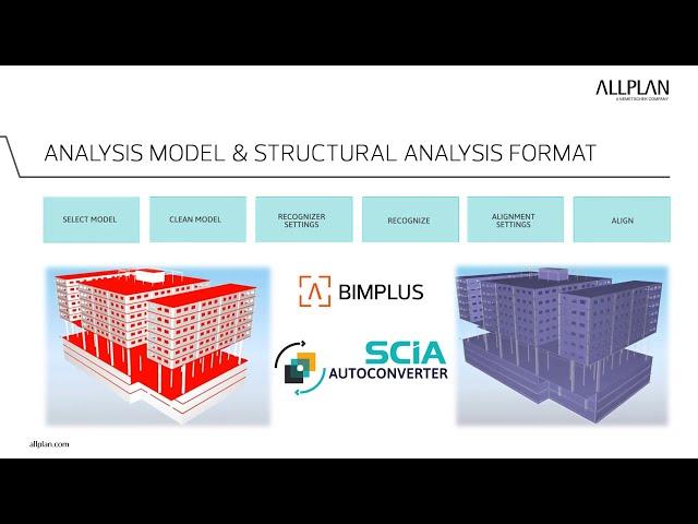 24 Performance   C   Analysis model  SCIA Autoconverter