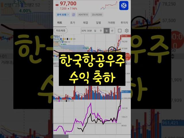 한국항공우주 축하 #단타 #종목추천 #주식추천 #trading #주도주 #전업투자자 #노후 #트레이딩 레이딩