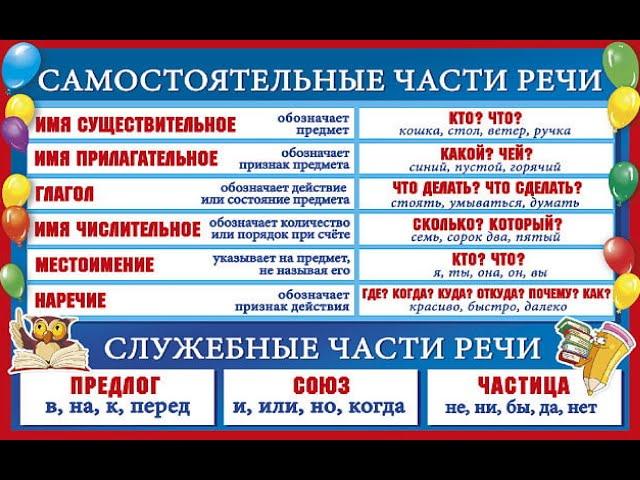 № 636 ЧАСТИ РЕЧИ / русский язык / грамматика