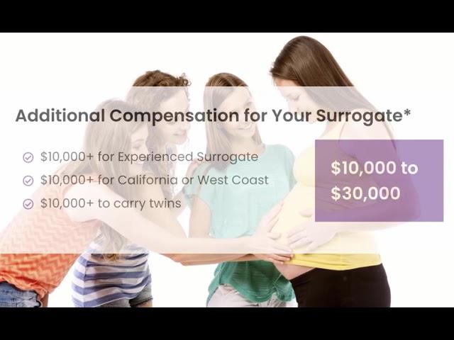 How Much Do Surrogacy Cost: Comprehensive Guide by Surrogacy 4 All