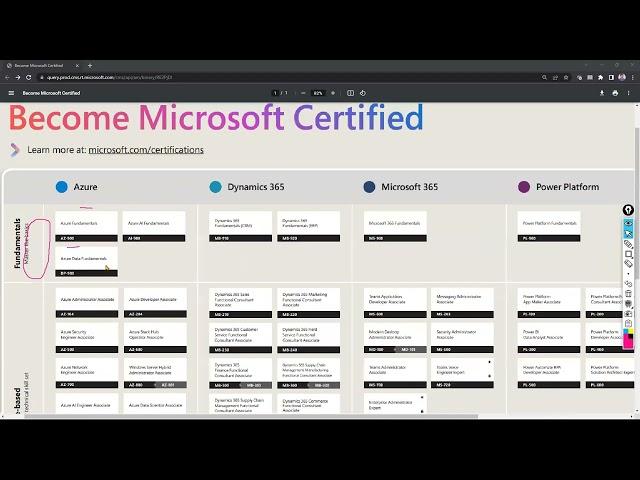 Microsoft Certification path