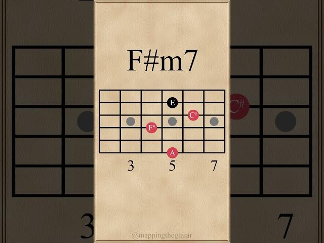 F# Minor 7th Chords | Drop 3 Voicings #guitarlesson #guitarchords
