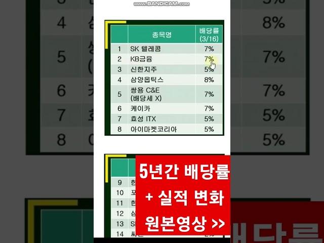 분기배당주들 | 투자해볼만한 TOP 3 | 고배당율 최신화