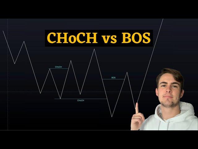 CHoCH vs BOS | Change of Character vs Break of Structure | Liquidity