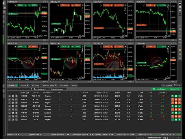 Форекс для начинающих и торговля в реальном времени 28 августа 2018г