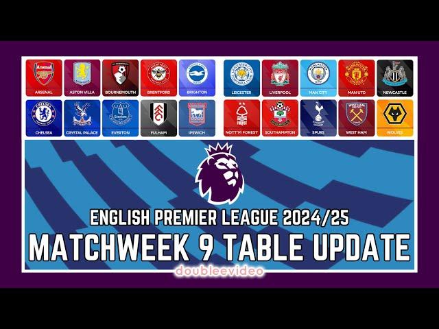 PREMIER LEAGUE TABLE UPDATE 2024/25 TODAY - MATCHWEEK 9