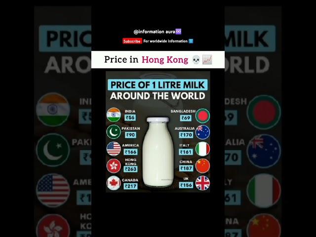 price of 1L milk around the world #MilkPrices #GlobalMilkPrices #MostExpensiveMilk #CheapestMilk