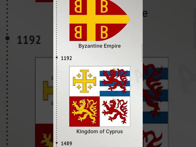 Historical Flags of Cyprus