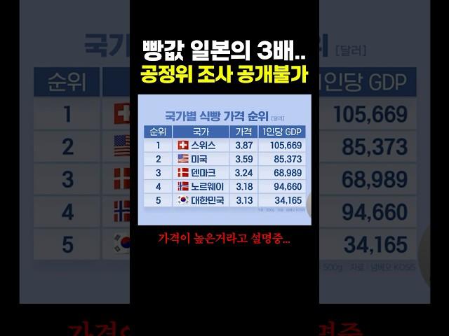 빵값 일본의 3배.. 공정위 조사 공개불가 ㄷㄷ