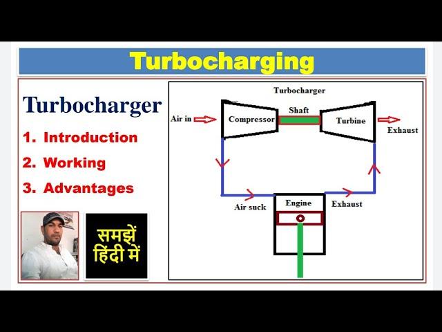 Turbocharger ||How turbocharger works||Turbocharger by Pk Sir