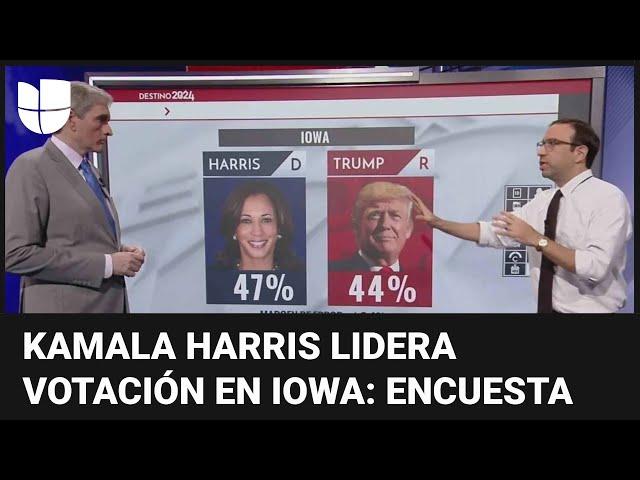 Harris repunta ante Trump en un estado clave como Iowa, según encuesta: ¿cómo cambia el panorama?