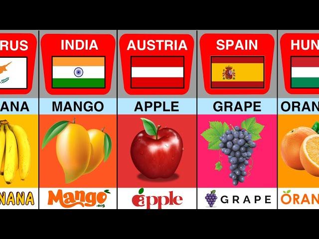 National Fruit From Different Countries 