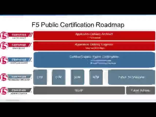 F5 Professional Certification Program: Training and Preparation