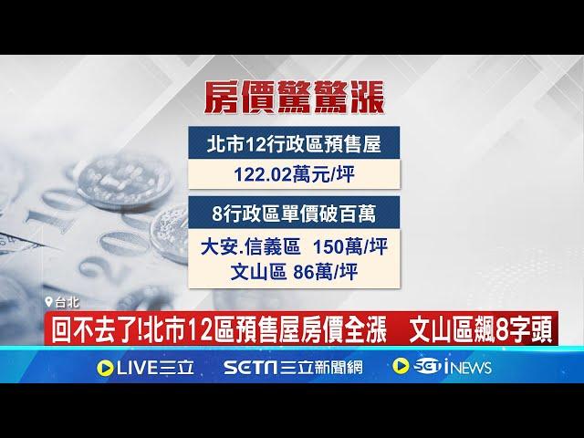 新青安引爆房市需求! 5月交易量創29月新高 5月房市價量齊揚 專家評新青安限貸一次: 畫錯重點 │記者 林嘉倩 陳識雄｜【台灣要聞】20240628│三立iNEWS