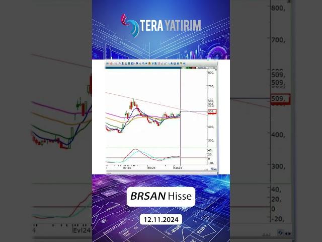 BRSAN Hisse Teknik Analiz ve Yorumu - Borusan Hisse #brsan #hisseyorum #hisseanaliz