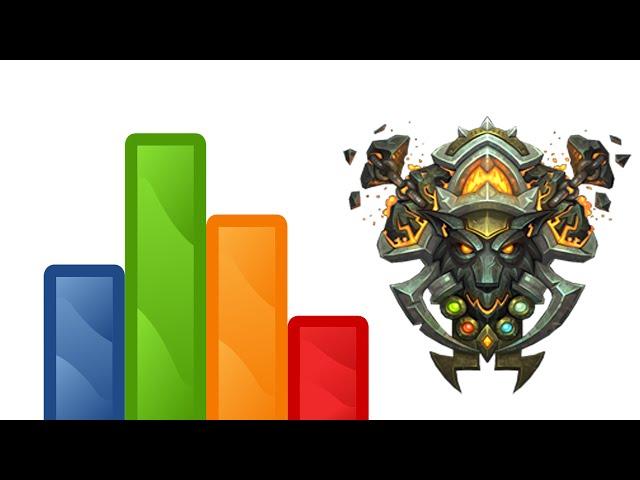The Enhancement Shaman Stat Priority You Don't Know - 7.0 Legion Guide