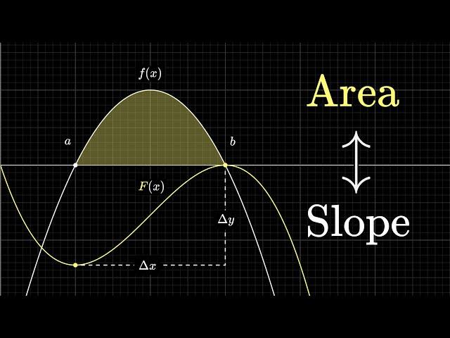 What does area have to do with slope? | Chapter 9, Essence of calculus