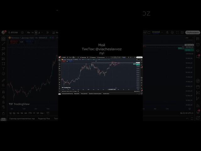 Bitcoin 16.06. Неужели это случилось!