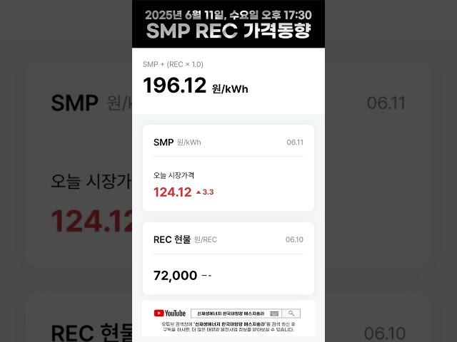 SMP/REC 금일 시장동향 2025.06.11. 수요일 #SMP #REC #전력거래 #한전 #시장동향 #태양광 #현물시장 #REC매매 #RE100 #신재생에너지