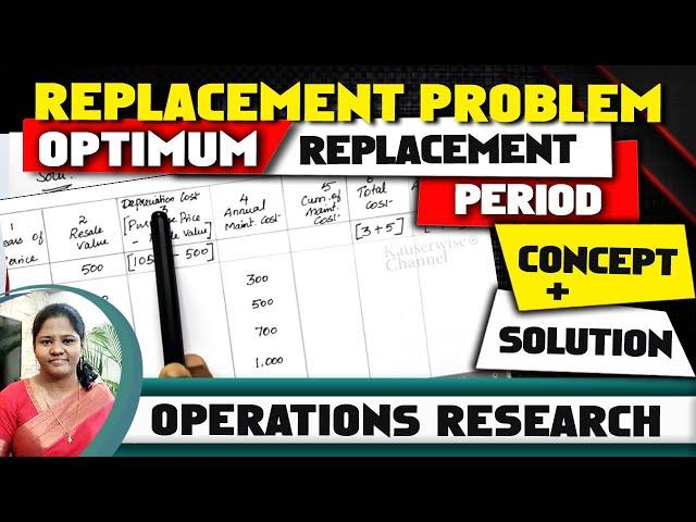 #1 Replacement Problem in Operations Research | when constant resale value is given | by kauserwise®