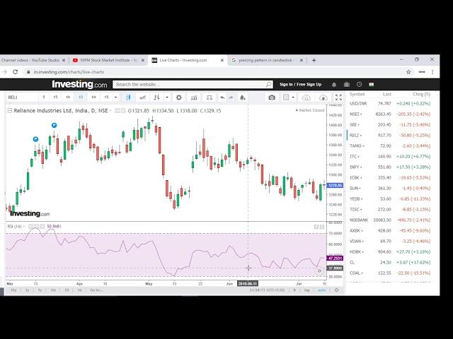 NIFM Institute- RSI STRATEGY