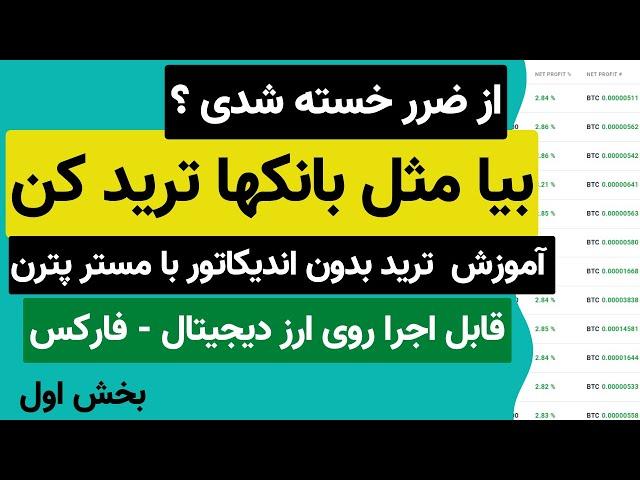 آموزش مستر پترن - ترید بدون اندیکاتور با سود عالی | هرچی استراتژی دیدی فراموش کن