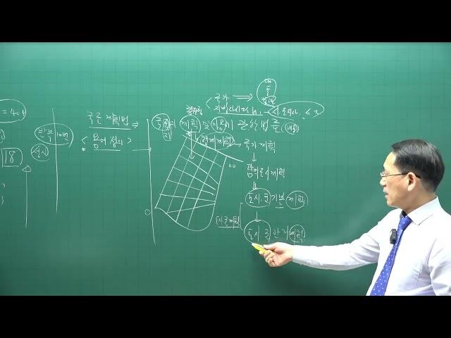 [공인중개사 무료인강] 2023년 공전무-공인중개사 부동산공법 박한수 교수 기본이론 1강